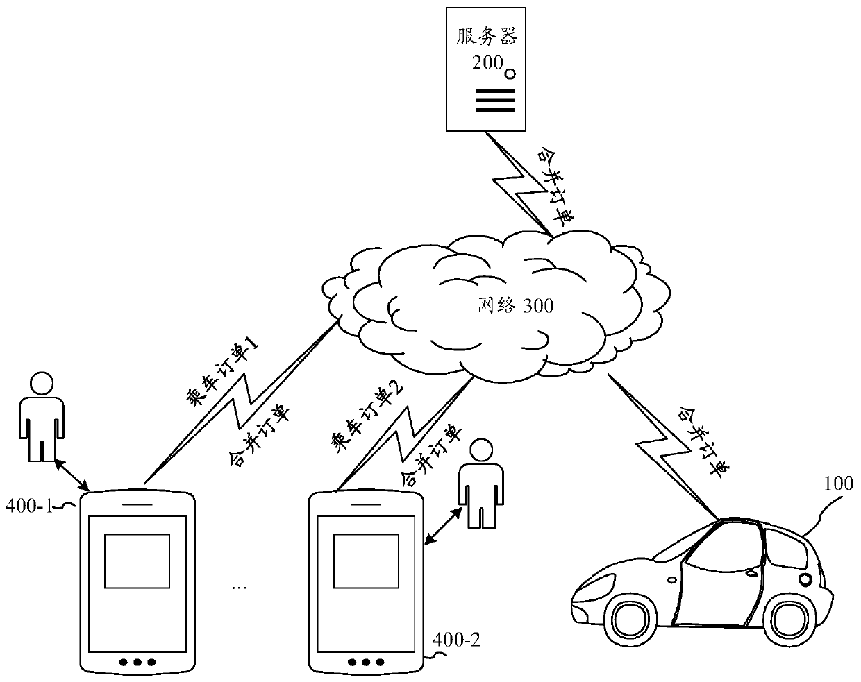 Riding service processing method, device and equipment and storage medium