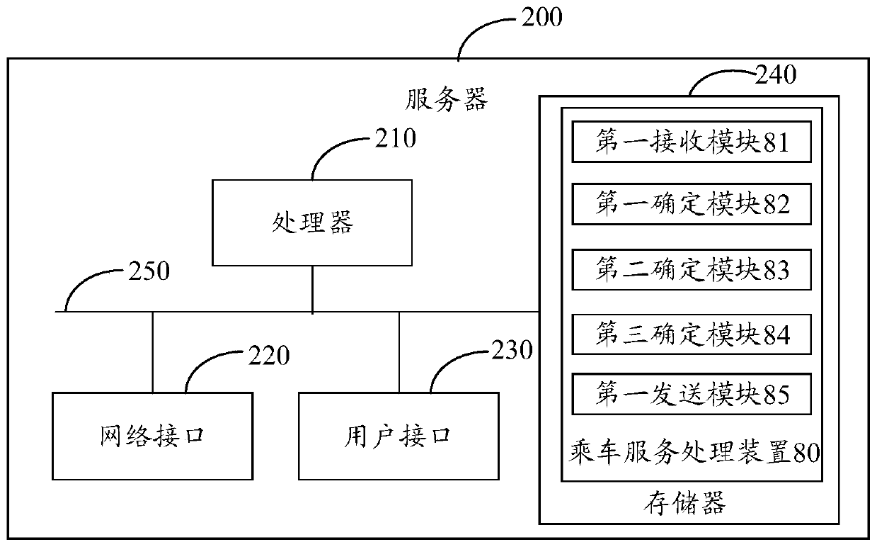 Riding service processing method, device and equipment and storage medium