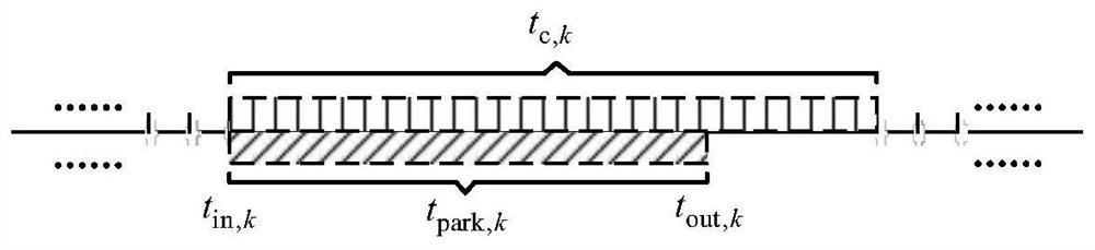 Electric vehicle ordered charging and discharging dynamic optimization strategy based on particle swarm optimization