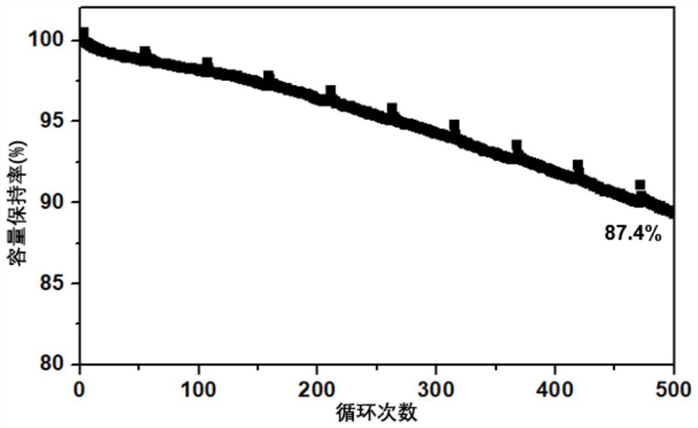 Negative electrode active material and its preparation method and application