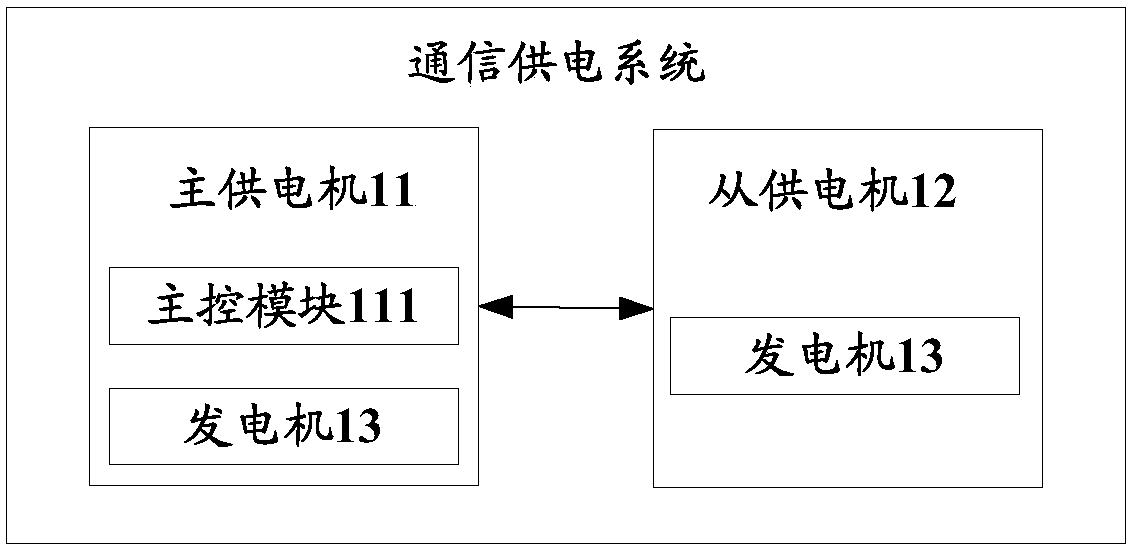 Communication power supply system and power supply control method thereof