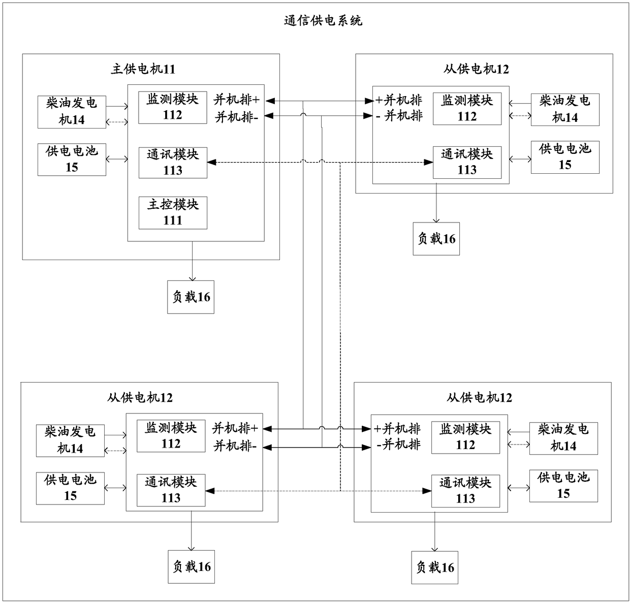 Communication power supply system and power supply control method thereof