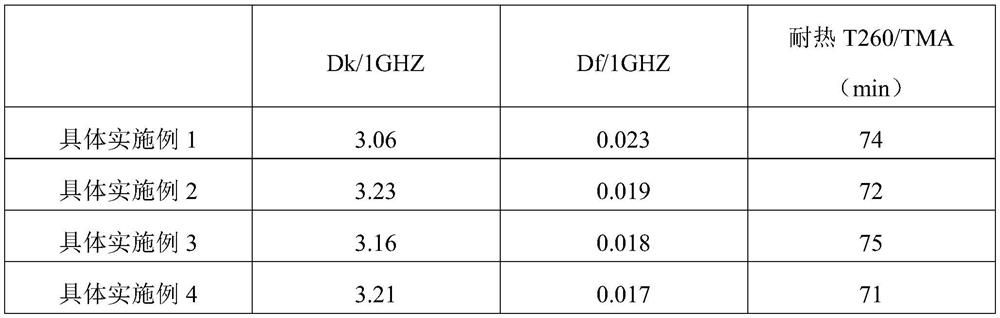 Halogen-free phosphorus-containing low-dielectric copper-clad plate and preparation method thereof