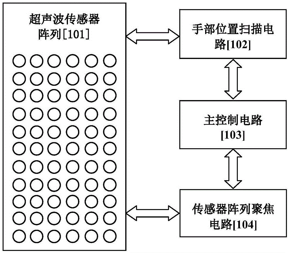 Ultrasonic focus based haptic feedback system and method