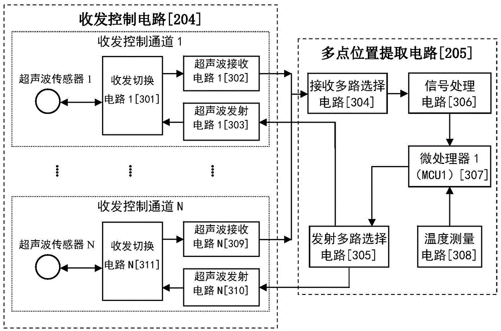 Ultrasonic focus based haptic feedback system and method