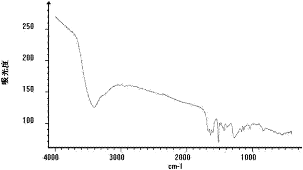 Alkaloid compound in purslane herb and extraction and separation method thereof