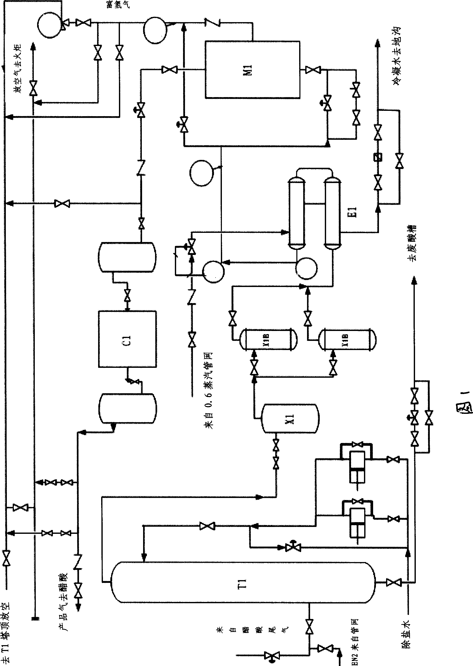 Film method for recycling CO in high-pressure exhaust from production of acetic acid by carbonylation