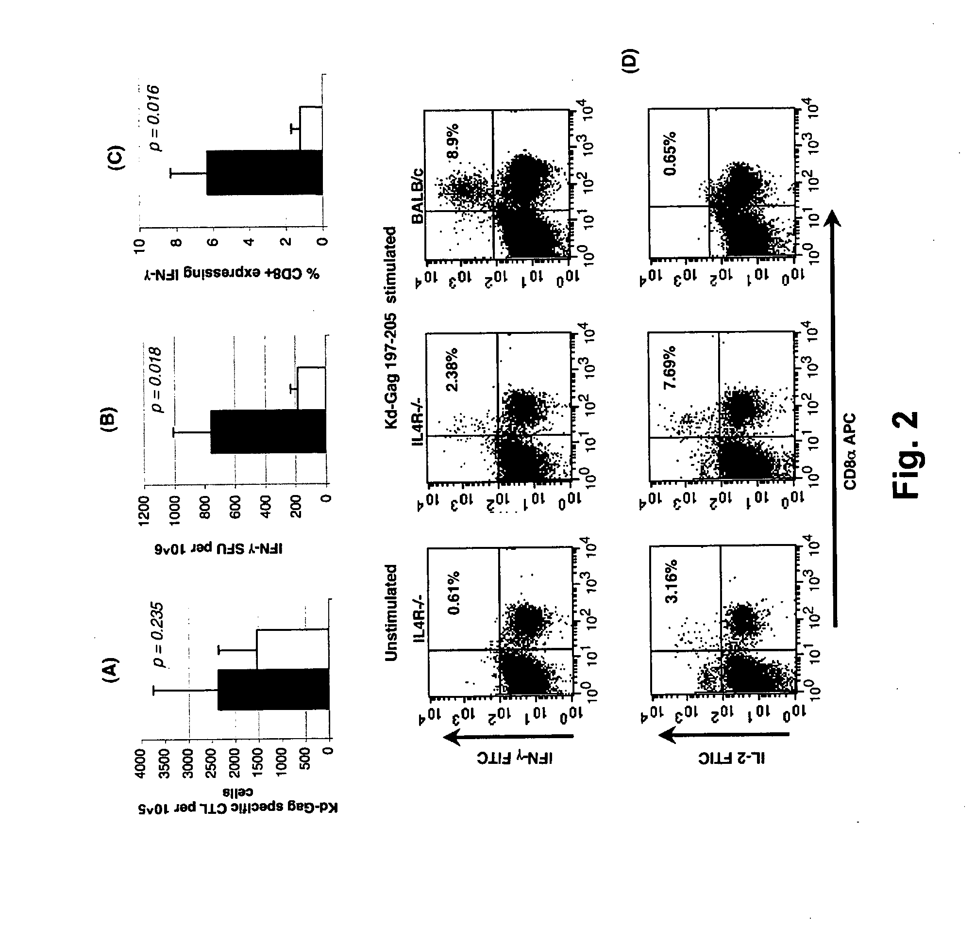 Immunomodulating compositions comprising interleukin 13 inhibitors and uses therefor