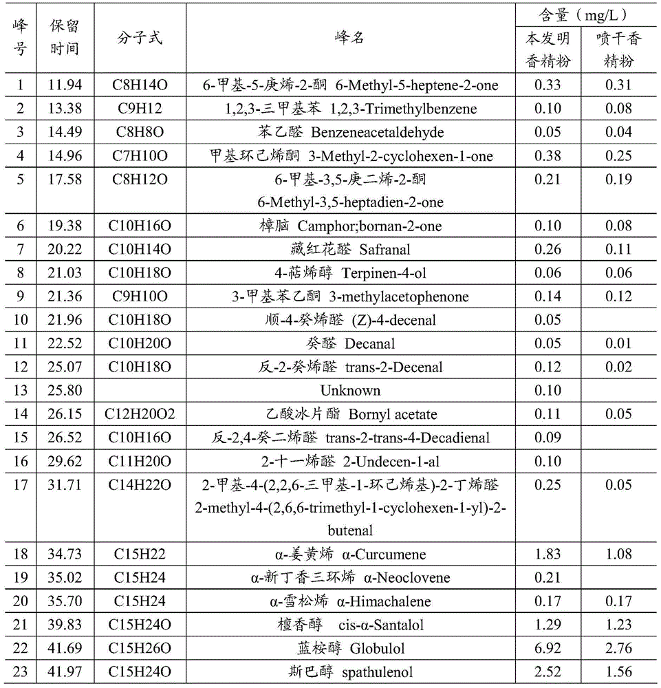 A kind of preparation method of chrysanthemum solid fragrance