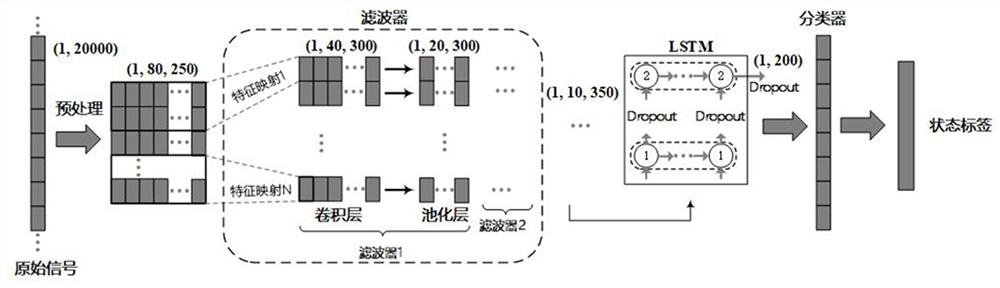 Magnetic shoe internal defect detection method based on wide convolution and recurrent neural network