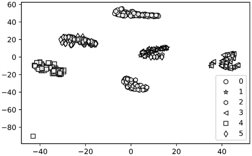 Magnetic shoe internal defect detection method based on wide convolution and recurrent neural network