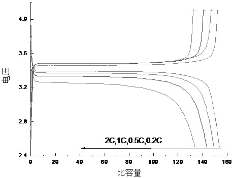 A method for directly repairing lithium iron phosphate waste powder by fire method to prepare battery-grade lithium iron phosphate