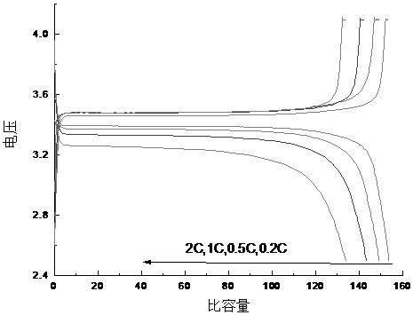 A method for directly repairing lithium iron phosphate waste powder by fire method to prepare battery-grade lithium iron phosphate