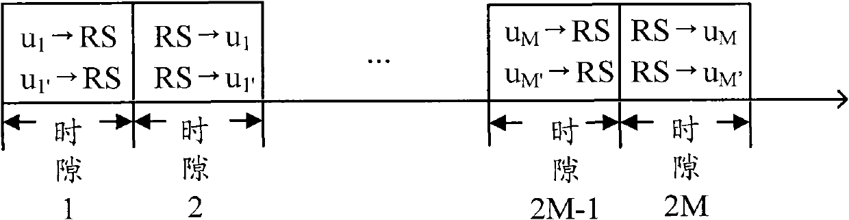 Network coding transmission method