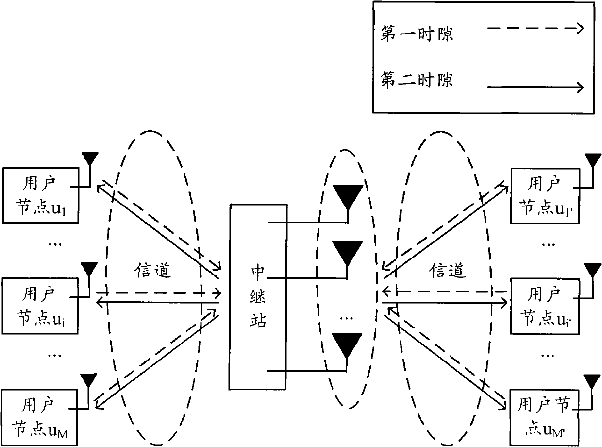 Network coding transmission method