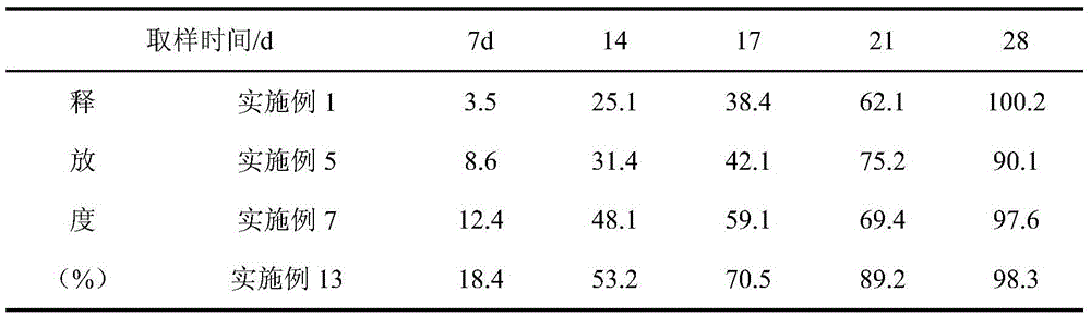 Leuprorelin medicinal composition injection type hypodermic implantation agent