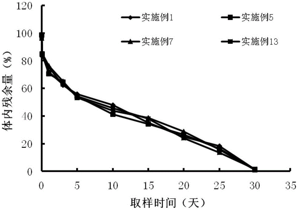 Leuprorelin medicinal composition injection type hypodermic implantation agent