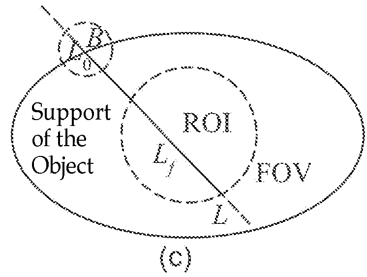 Computer tomography imaging device and method