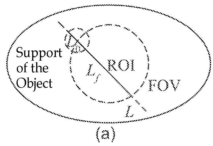 Computer tomography imaging device and method