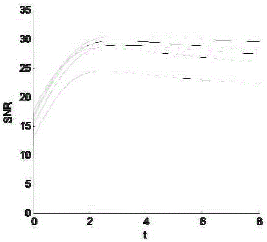 Seismic signal noise reduction method and system based on dual-tree complex wavelet domain