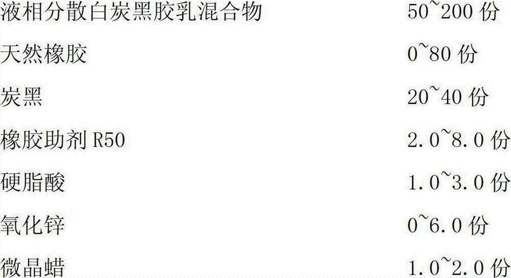 Liquid-phase dispersion white carbon black latex mixture contained mine tire tread rubber compound and preparation method and application thereof