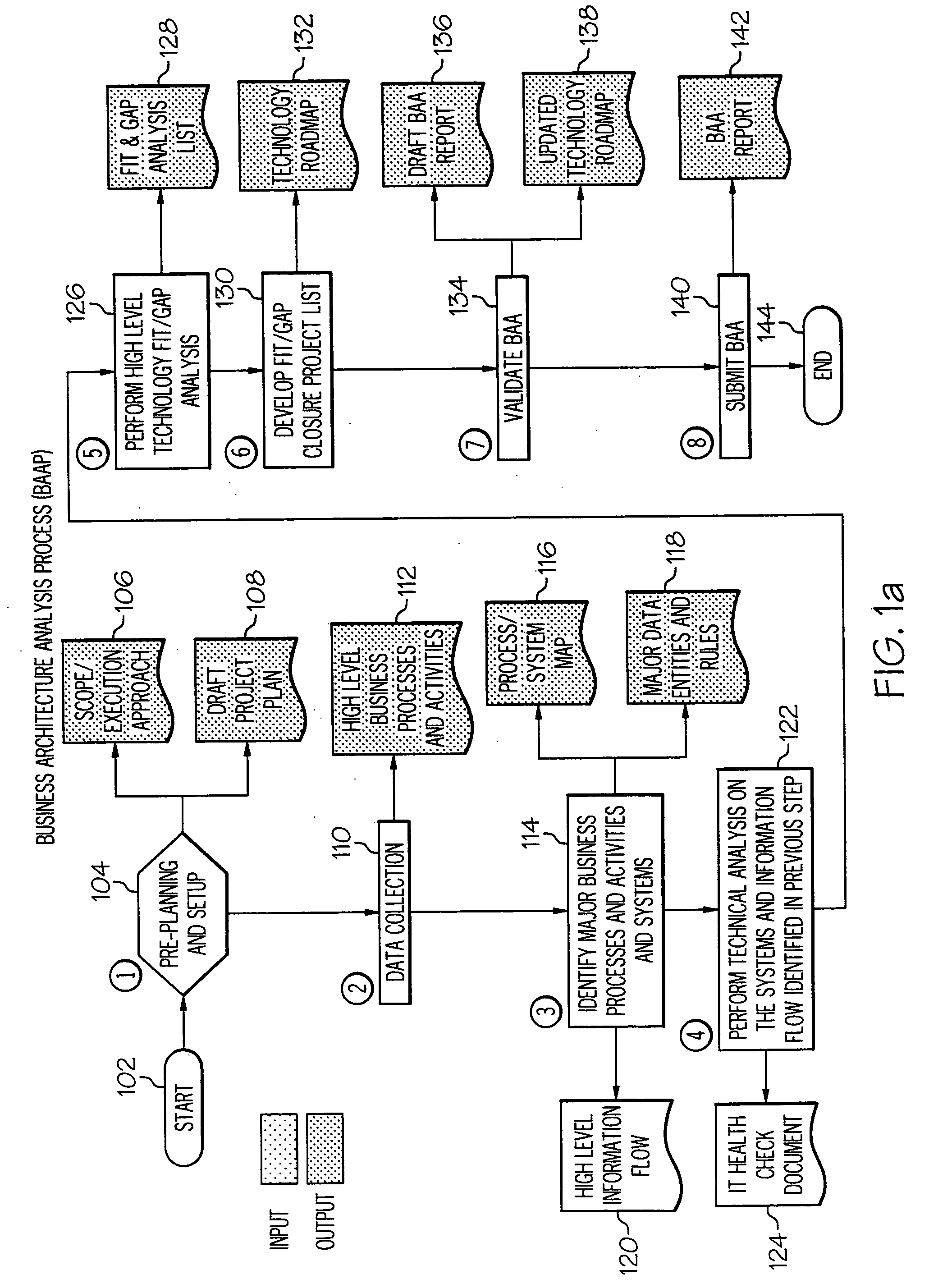 Method and system for analyzing business architecture