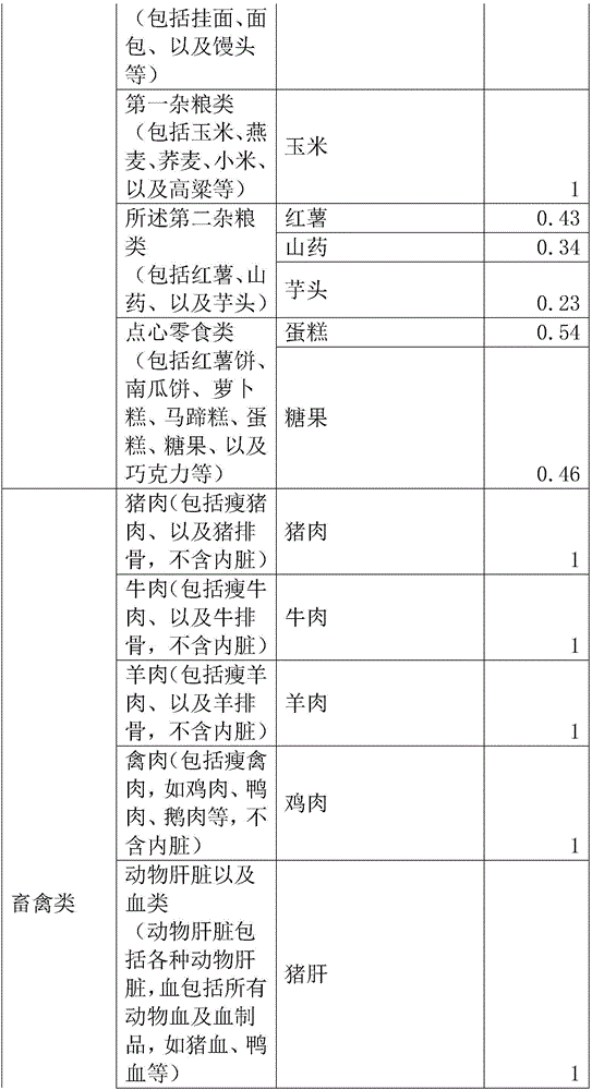 Method and system for nutrition survey and analysis on basis of semi-quantitative food frequency method