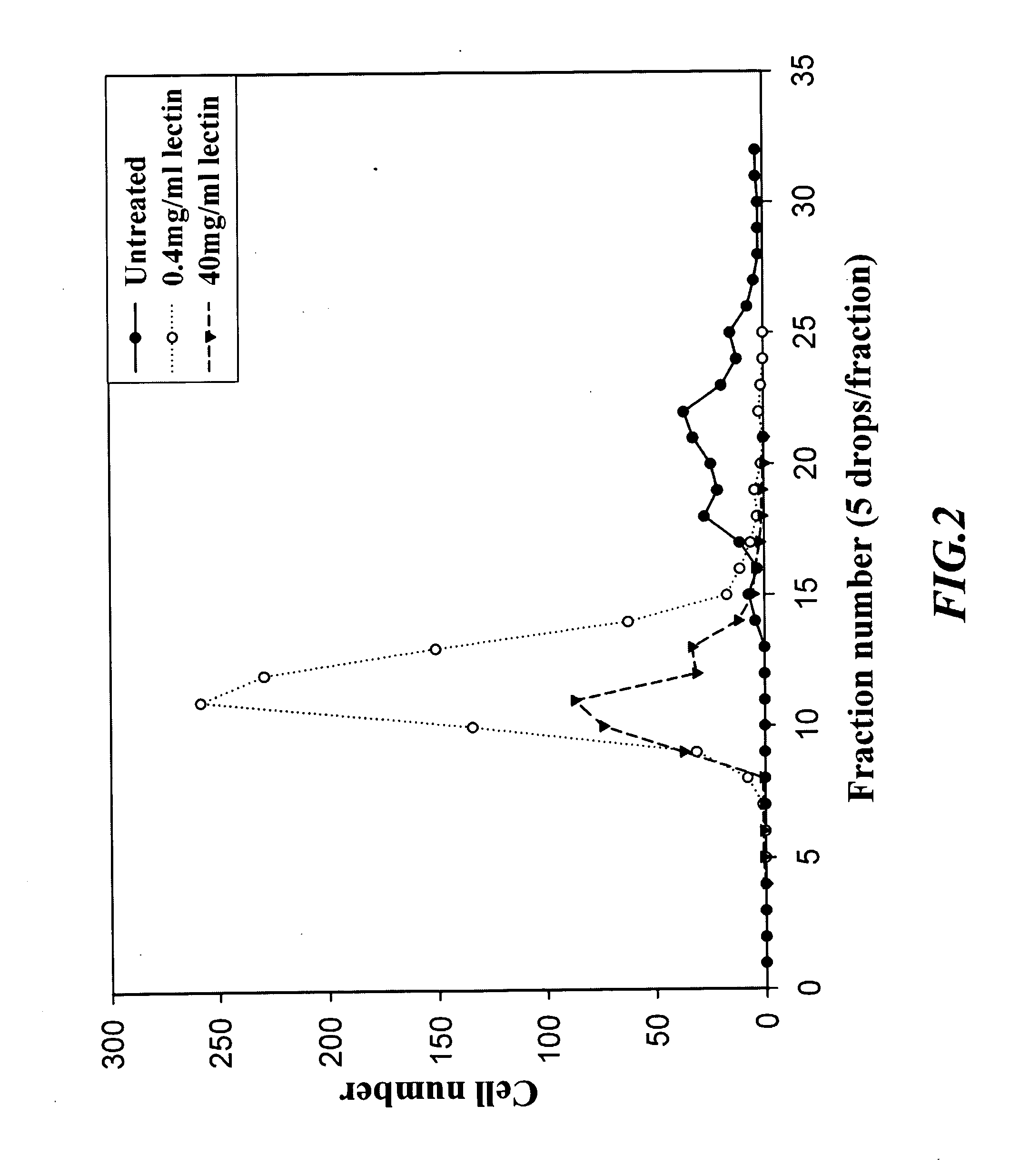 Apparatus and method for rapid separation of cells without using density gradient and antibodies