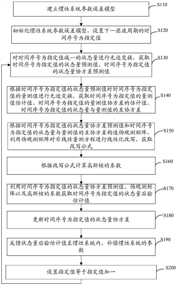 Navigation data filtering method, device, computer equipment and storage medium