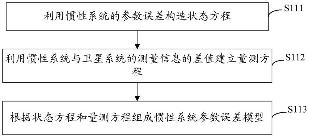 Navigation data filtering method, device, computer equipment and storage medium