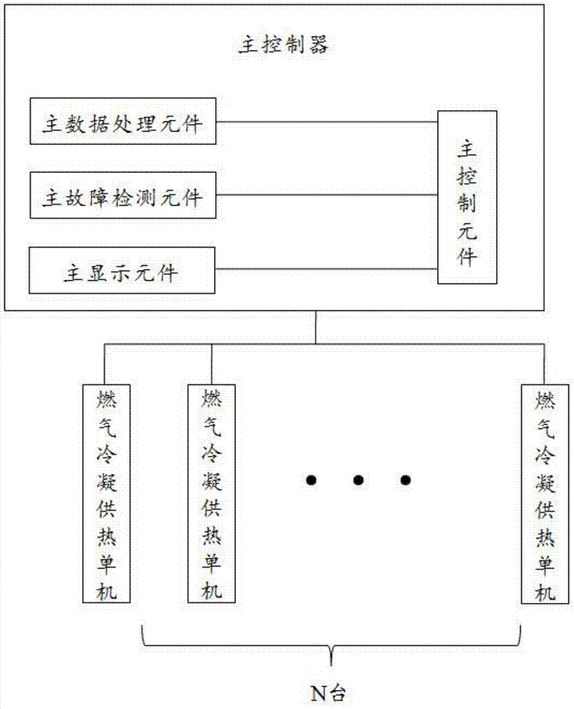 A combined gas condensing heating system energy saving control method, system and device