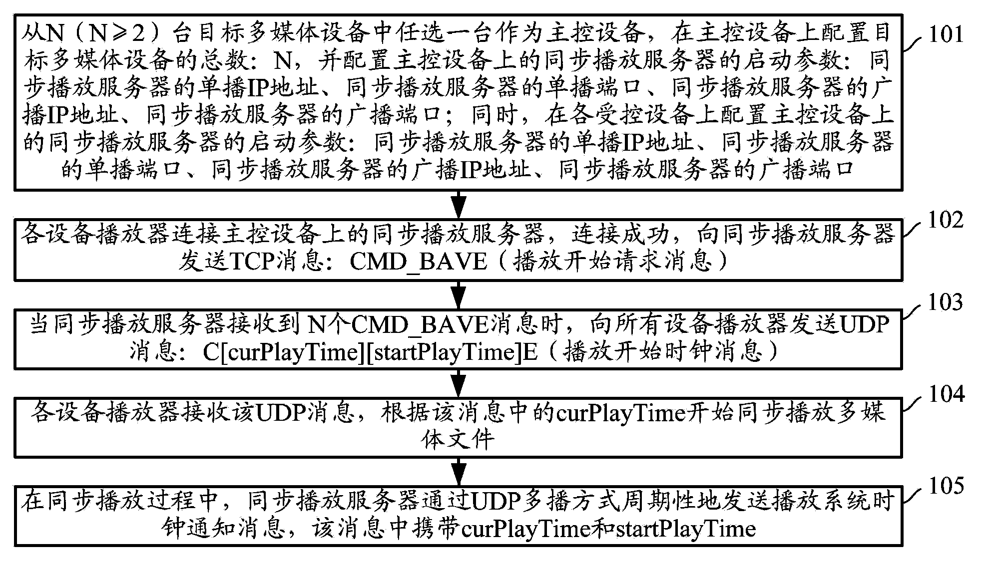 Method and server for synchronous playing and player