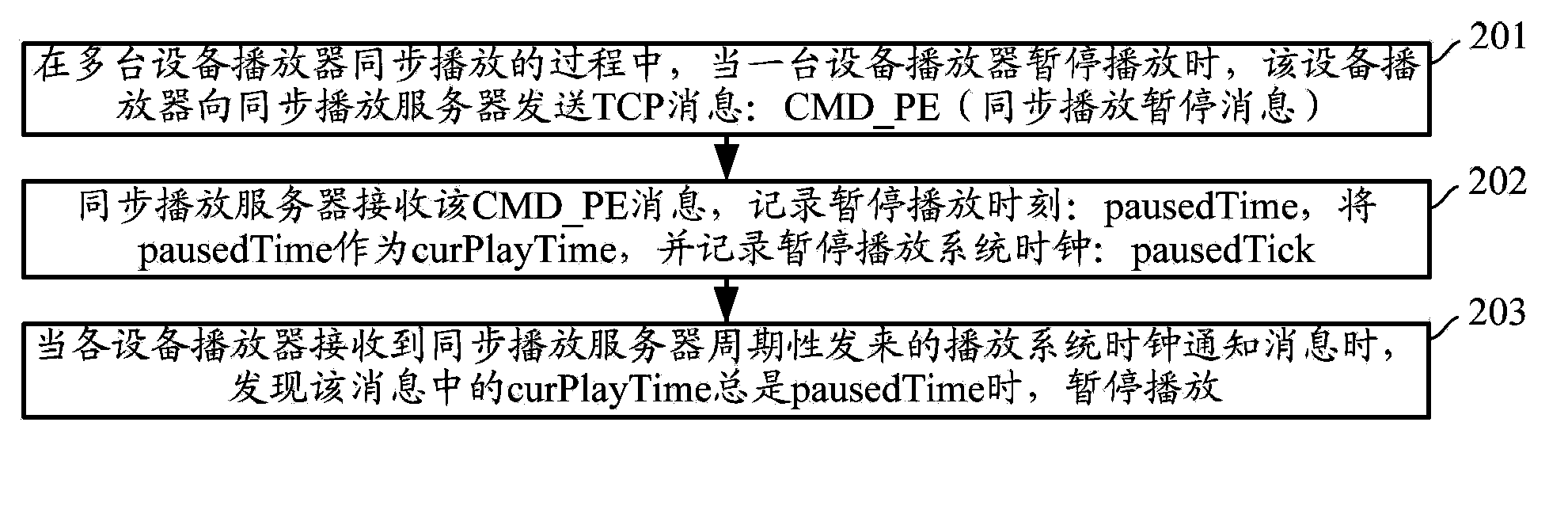 Method and server for synchronous playing and player