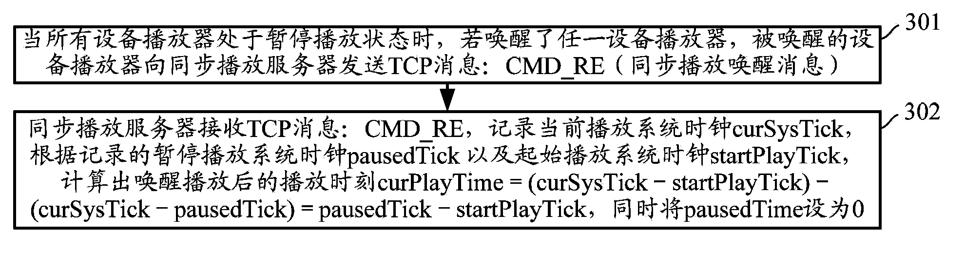 Method and server for synchronous playing and player