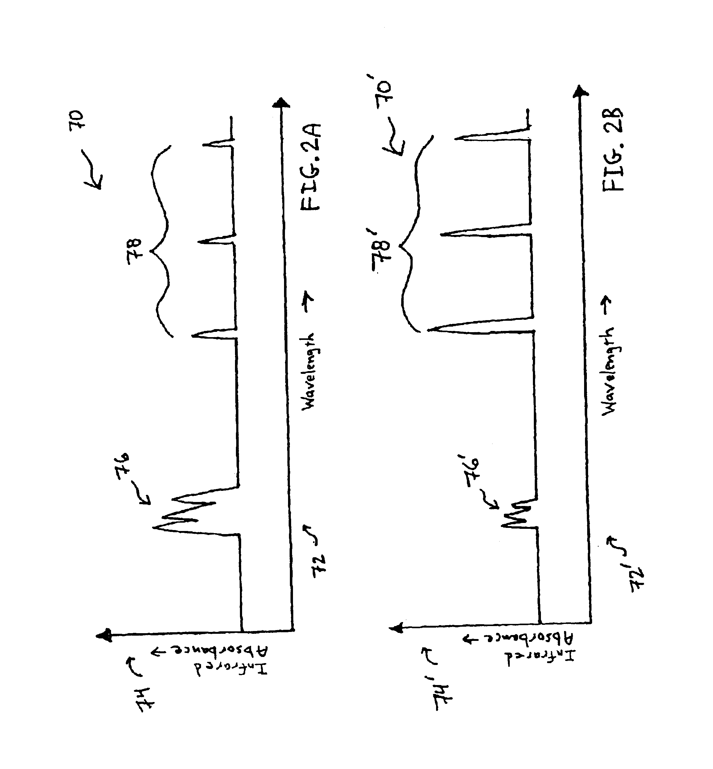 Method of measuring amount of chemical cure and amount of surface contamination using infrared absorbance