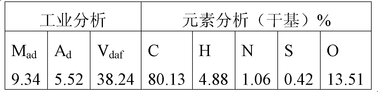 Complex catalyst for direct liquefaction of coal, and preparation method thereof