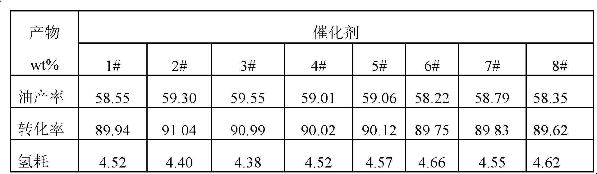 Complex catalyst for direct liquefaction of coal, and preparation method thereof