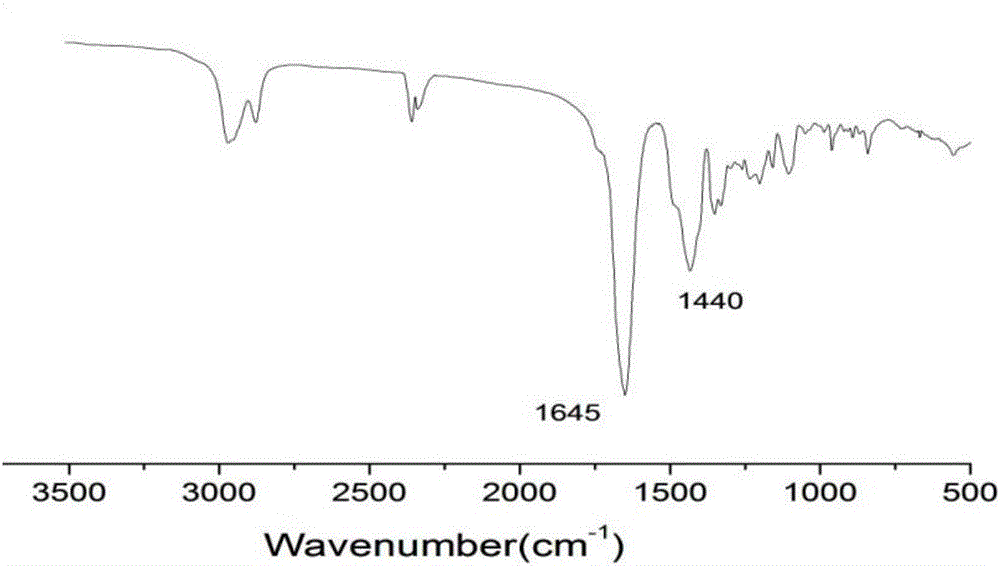 Thermo-sensitive poly(proline-creatine) material and preparation method thereof