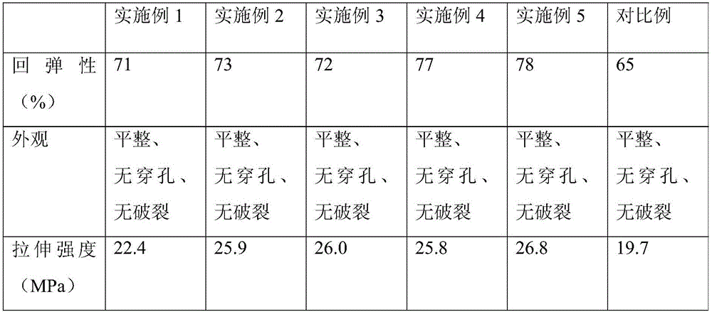 Stretch-proof polyethylene winding film and preparation method thereof