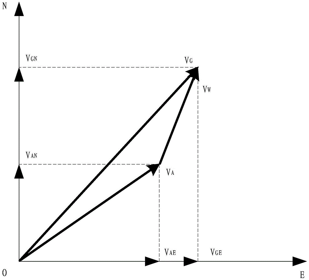 UAV-based missile attack route planning method