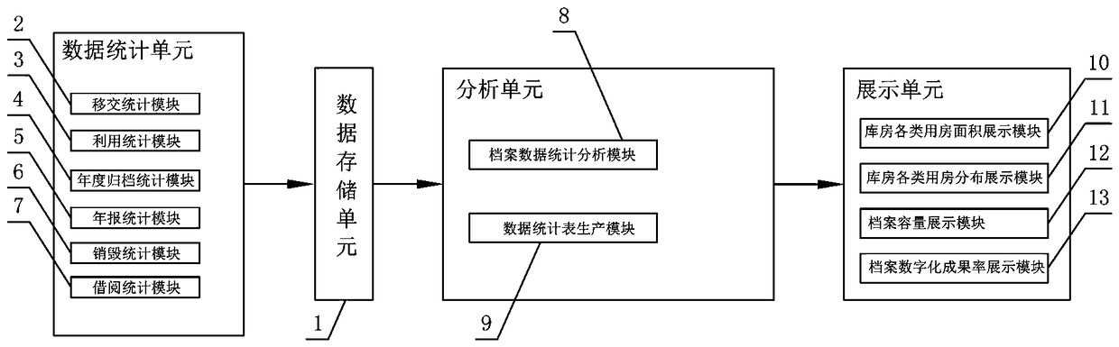 Intelligent archives room borrowing report generating and pushing system