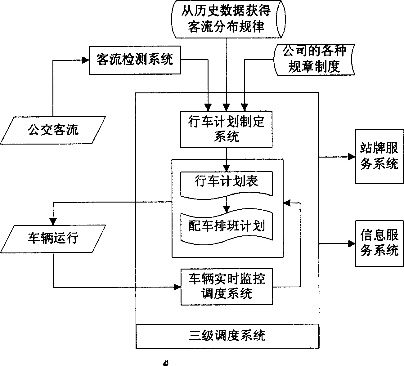 Control system for data monitoring device on bus and its method