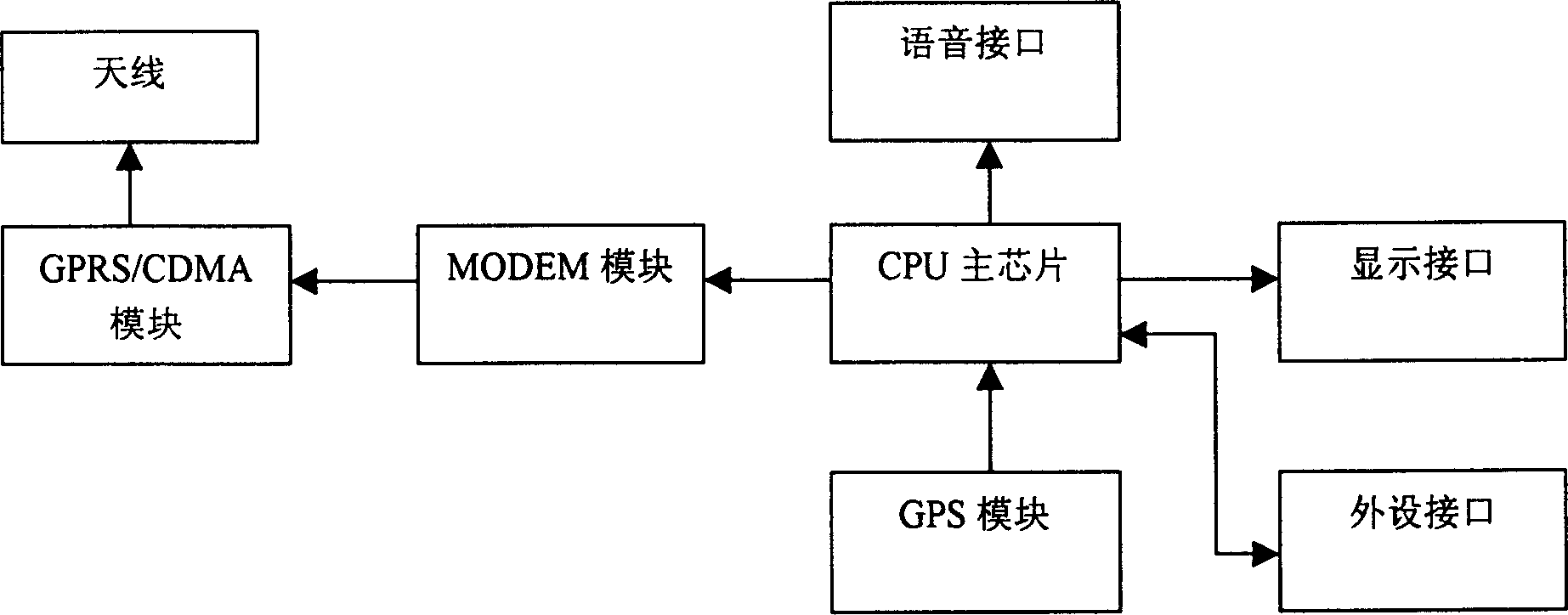 Control system for data monitoring device on bus and its method