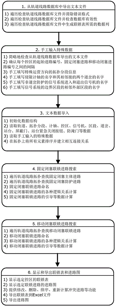 Automatic interlocking table generation method