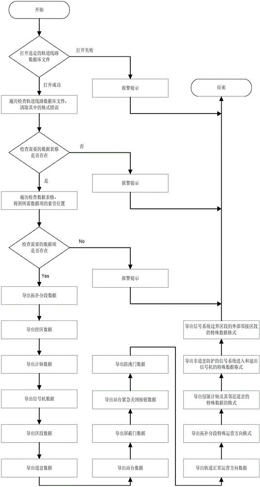 Automatic interlocking table generation method