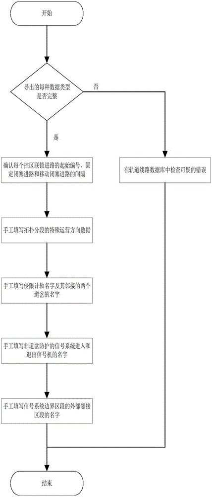 Automatic interlocking table generation method