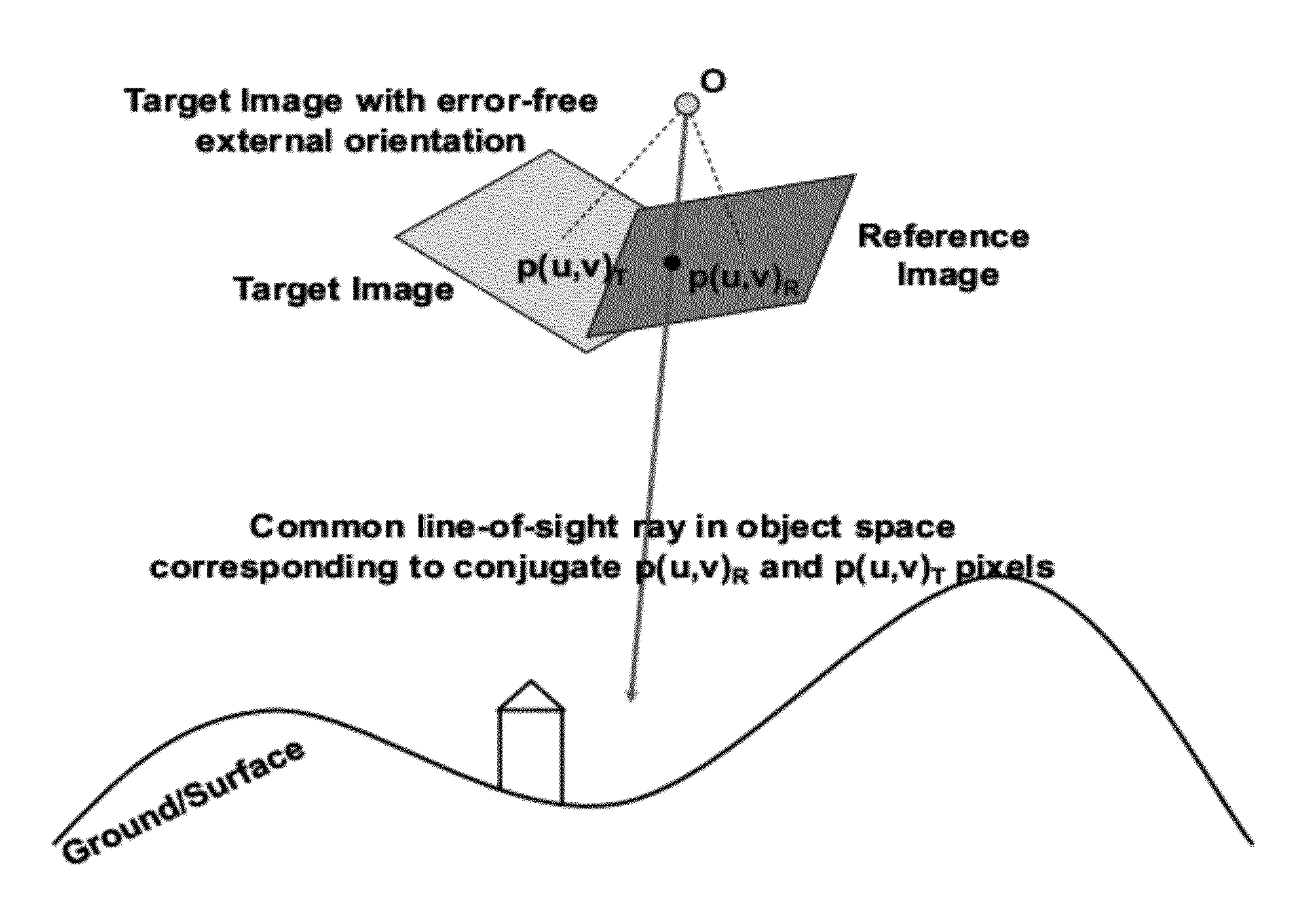 Spatial accuracy assessment of digital mapping imagery