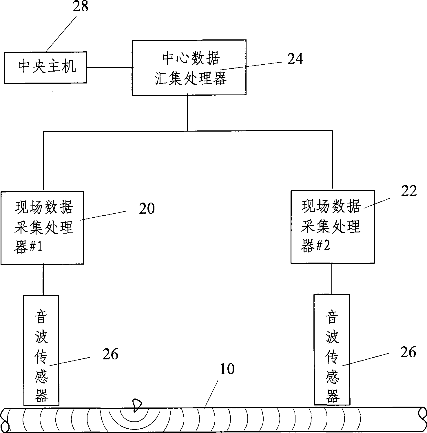 Acoustic wave leakage detecting and positioning device