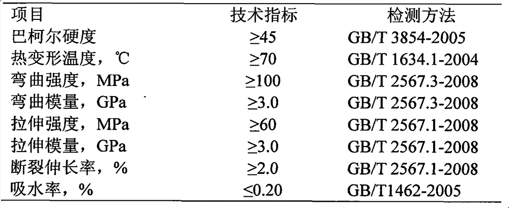 Unsaturated polyester resin for vacuum infusion process and resin composition thereof