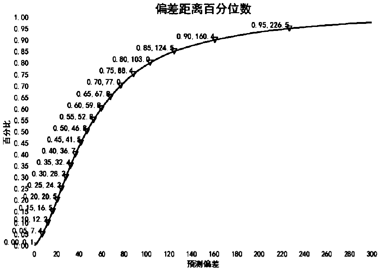 Cell measurement report positioning method and system based on channel model feature extraction